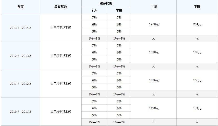 最新公积金卡回收比例是多少方法分析(最方便真实的湖州公积金卡被吞了怎么办方法)