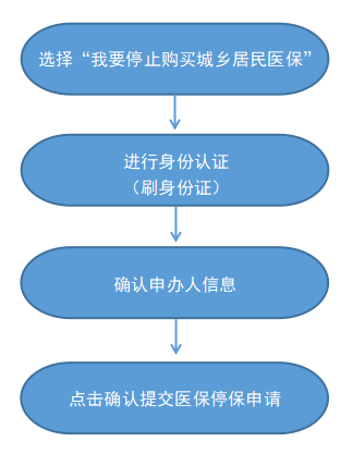 最新怎样跟药店的人说套公积金卡方法分析(最方便真实的湖州药店有公积金吗方法)