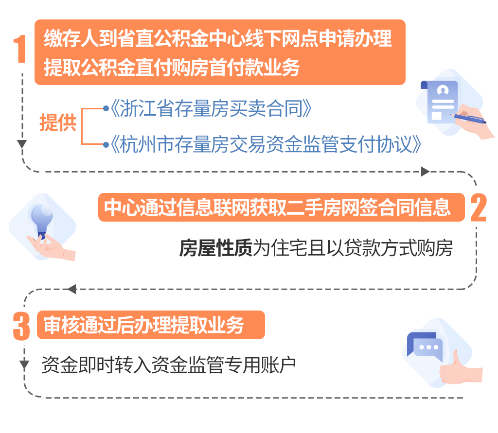 最新线下套公积金卡联系方式方法分析(最方便真实的湖州线下公积金怎么提取方法)