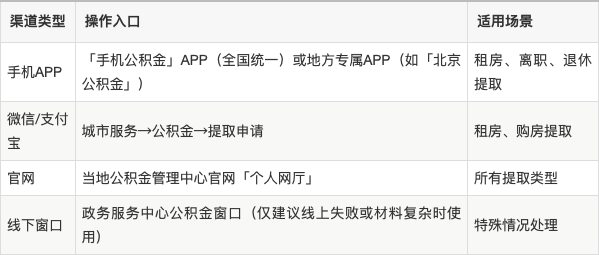 最新公积金余额提现方法方法分析(最方便真实的湖州公积金余额提现方法有几种方法)