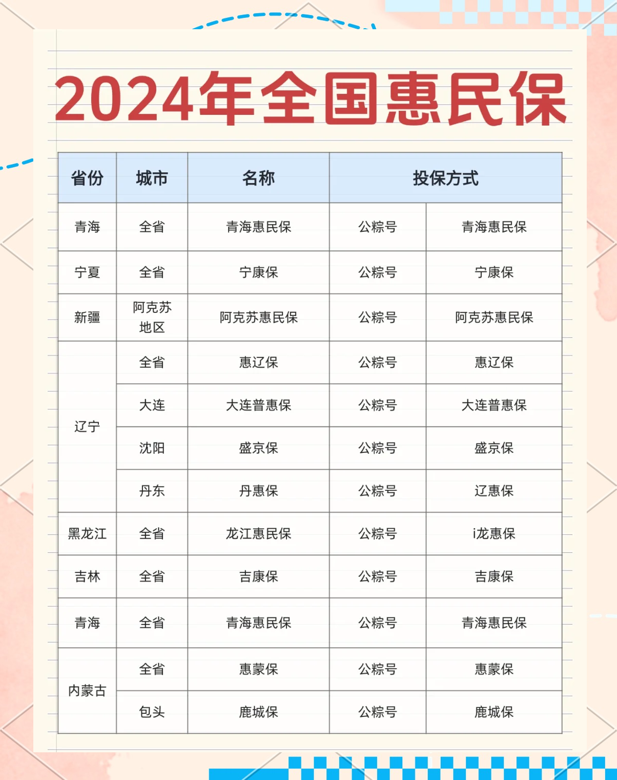 最新城市惠民保障怎么取消方法分析(最方便真实的湖州如何取消惠民保自动微信扣款方法)