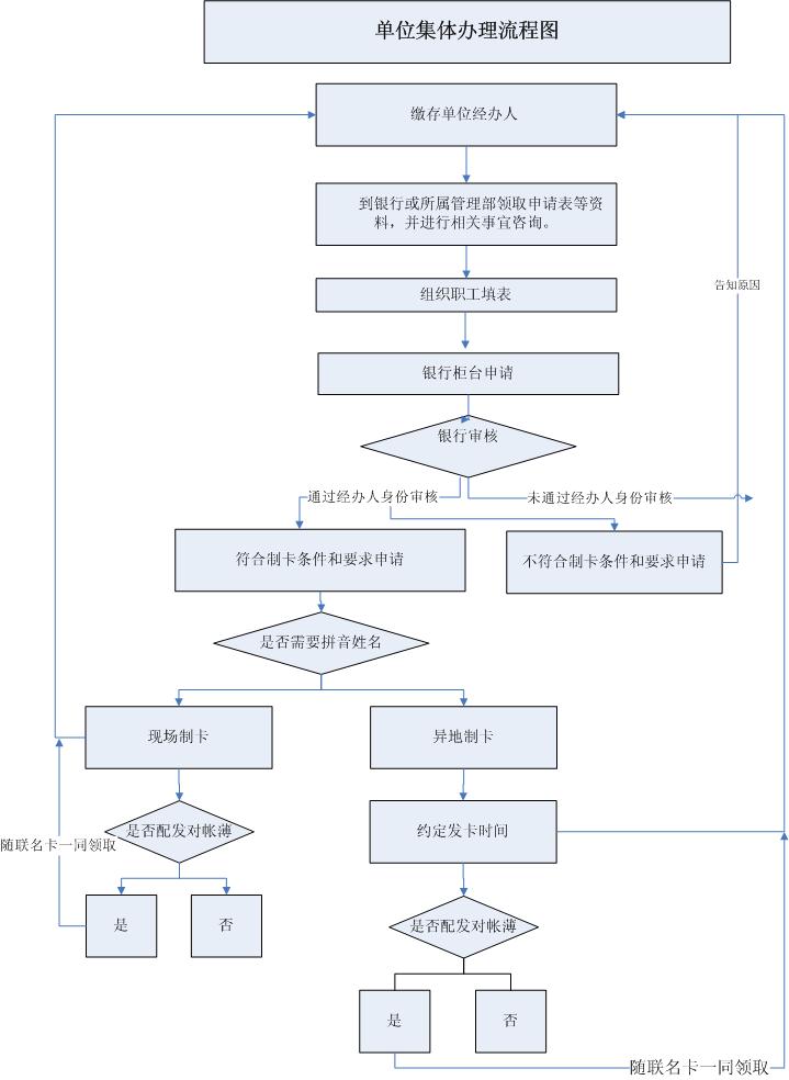 最新公积金卡网上激活流程图方法分析(最方便真实的湖州公积金卡网上激活流程图片方法)