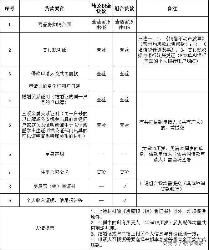 最新昆山高价回收公积金卡联系方式方法分析(最方便真实的湖州昆山高价回收公积金卡联系方式电话方法)