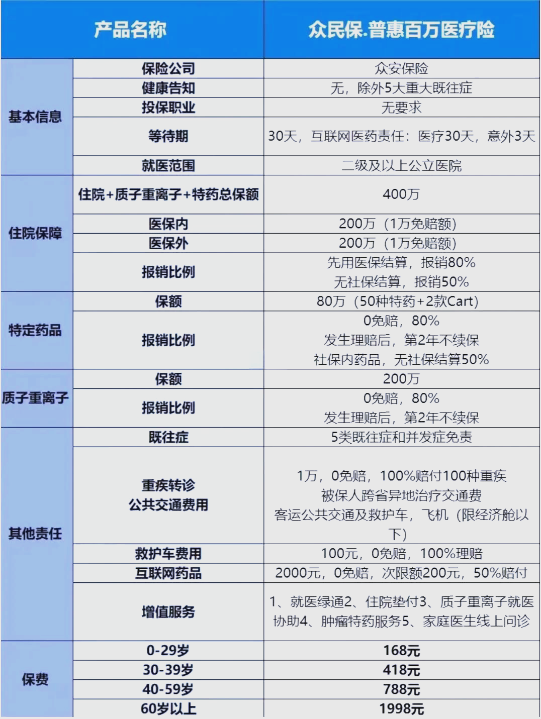 最新惠民保险一览表方法分析(最方便真实的湖州惠民保险是什么保险149元方法)