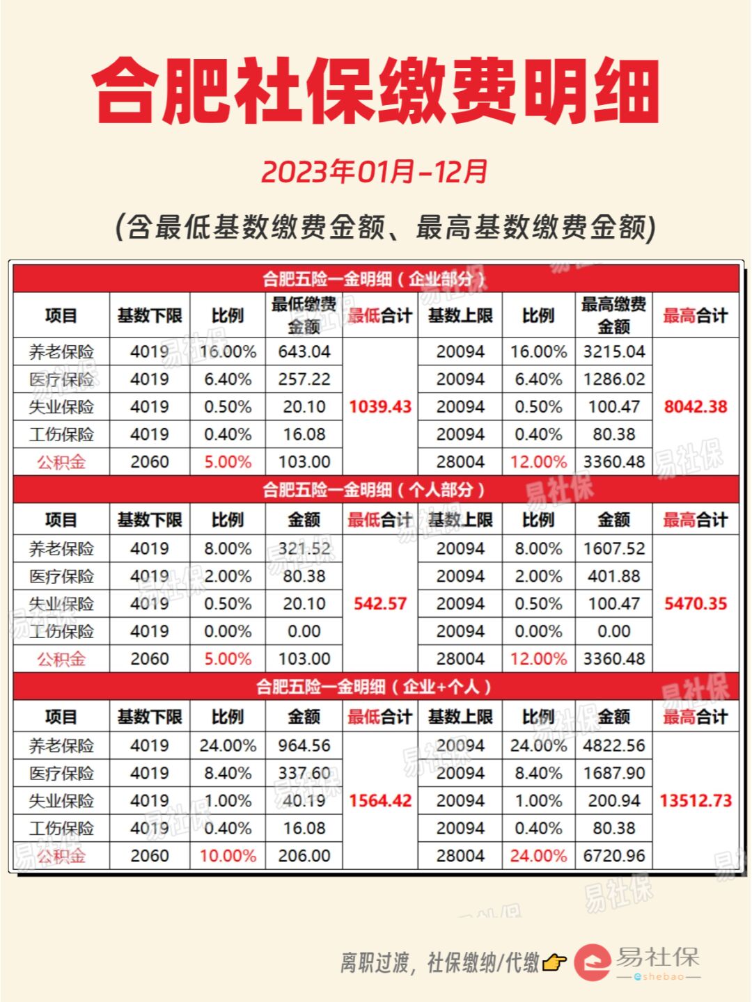 最新灵活就业公积金8%和5%区别方法分析(最方便真实的湖州灵活就业人公积金2020年最新政策方法)