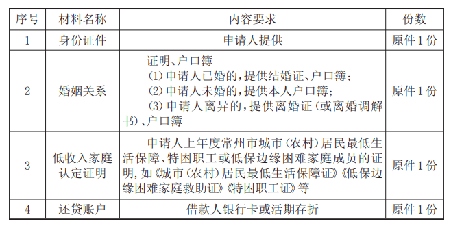 最新常州公积金卡惠民保险代扣怎么取消方法分析(最方便真实的湖州常州公积金卡惠民保险代扣怎么取消不了方法)