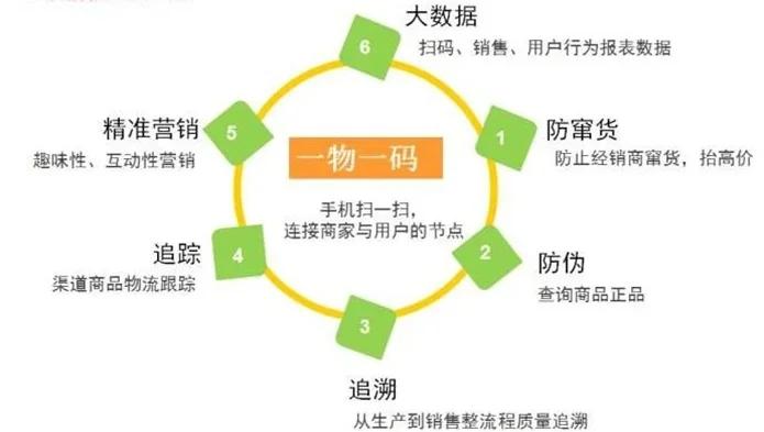 最新进口商品溯源防伪平台方法分析(最方便真实的湖州12315防伪查询扫一扫方法)