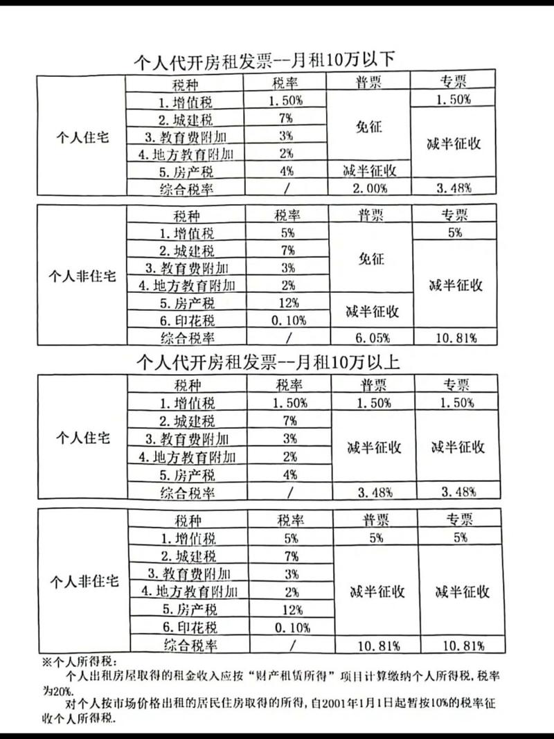 最新税率13%是乘以多少方法分析(最方便真实的湖州税率13%,税额怎么算方法)