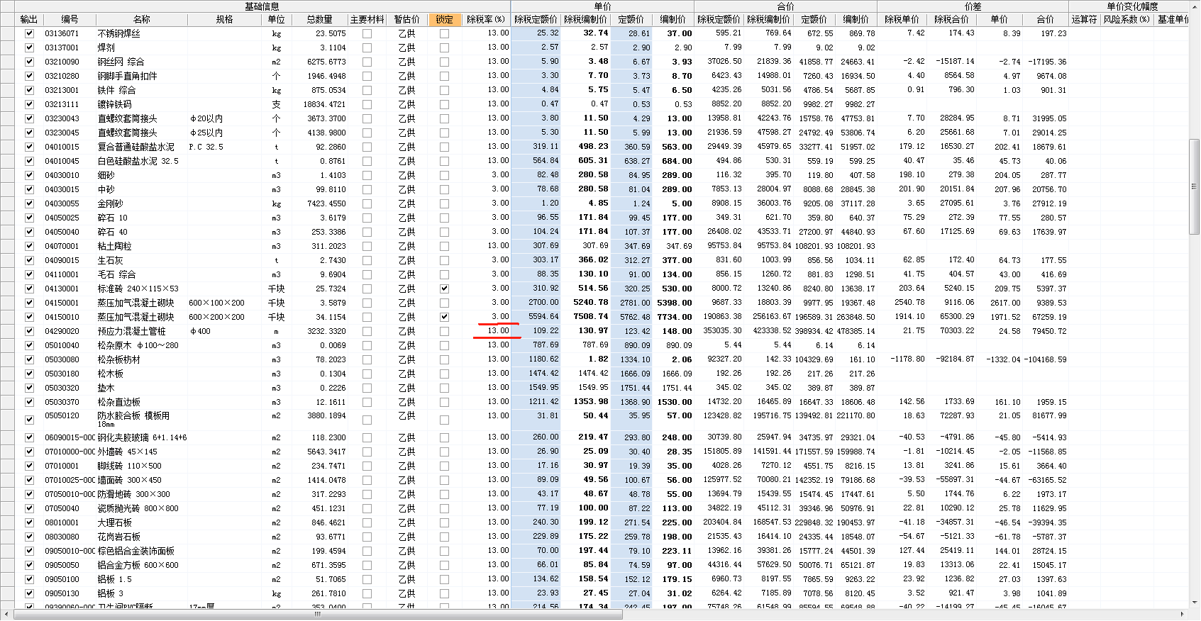 最新税率13%是乘以多少方法分析(最方便真实的湖州税率13%,税额怎么算方法)