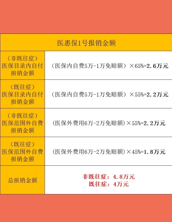 最新惠民保险怎么买方法分析(最方便真实的湖州十堰市惠民保险怎么买方法)