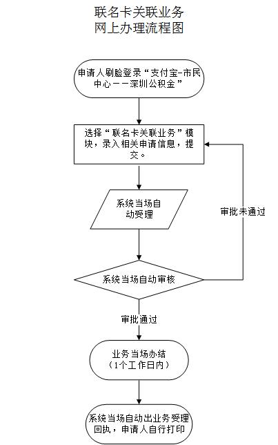最新公积金卡需要去哪里办理方法分析(最方便真实的湖州公积金卡需要去哪里办理业务方法)