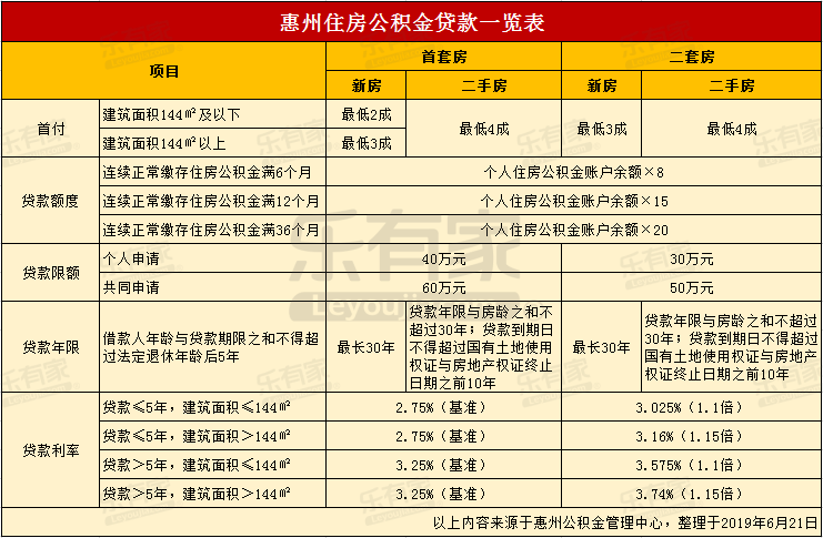 最新24小时高价回收公积金东莞方法分析(最方便真实的湖州东莞取公积金方法)
