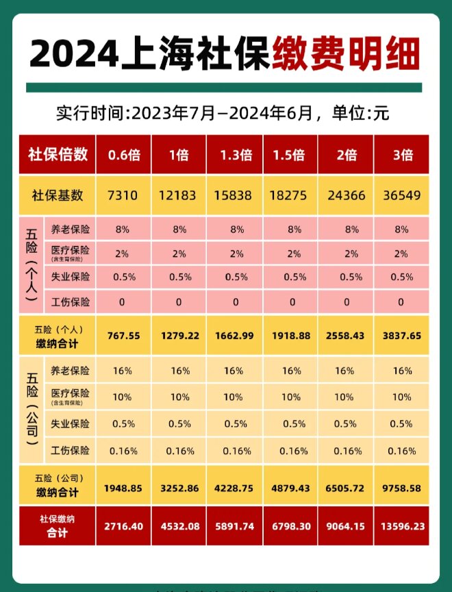 最新套公积金卡联系方式2024方法分析(最方便真实的湖州公积金卡领取流程方法)