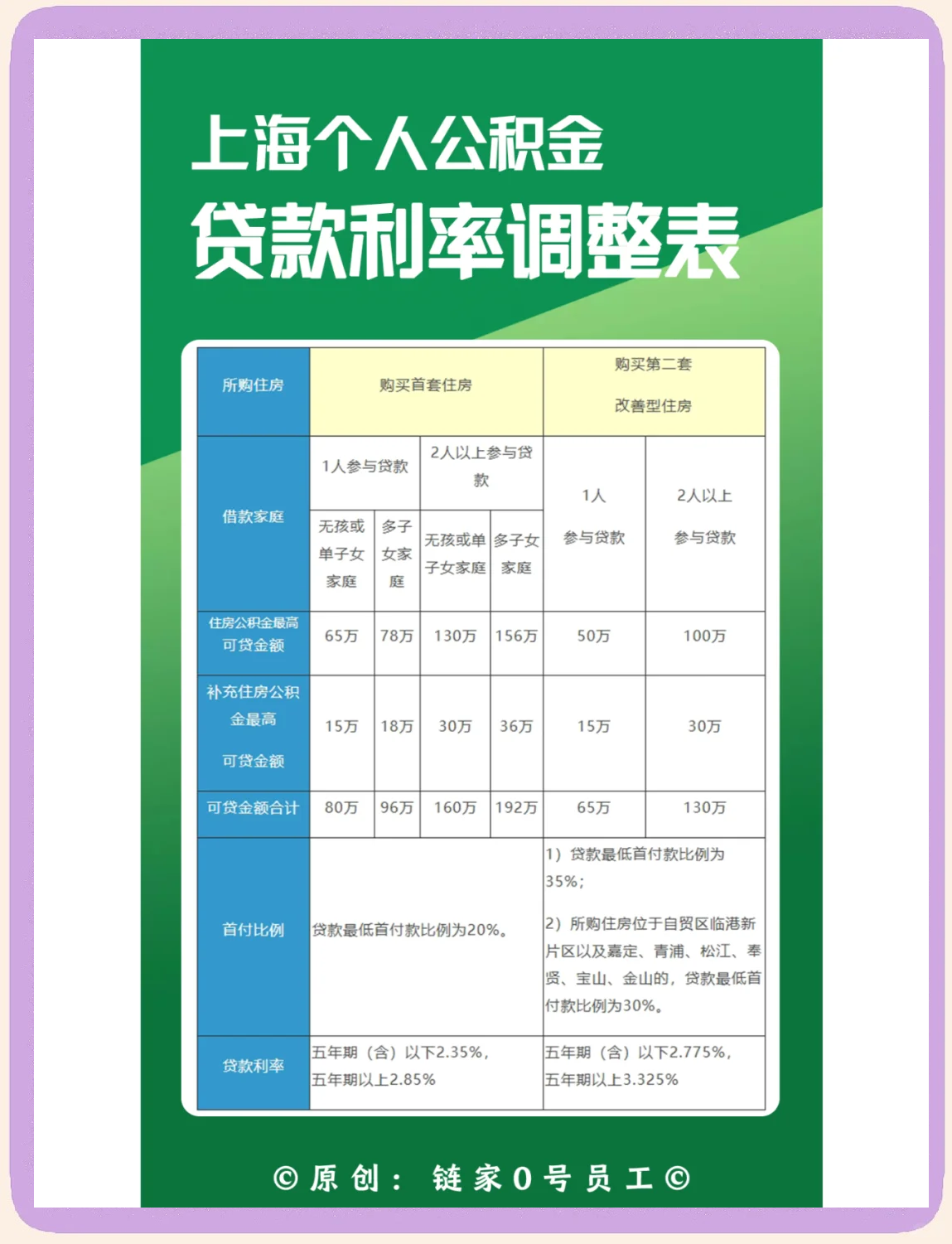 最新上海哪有套公积金卡的方法分析(最方便真实的湖州上海公积金用什么银行卡方法)