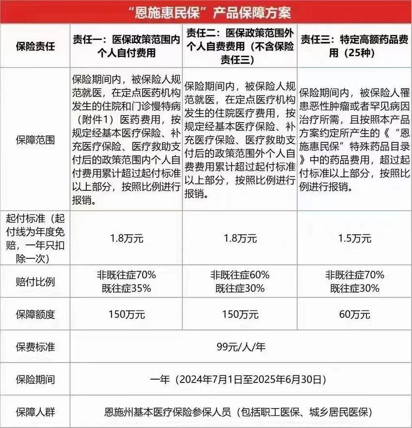 最新惠民保险怎么报销方法分析(最方便真实的湖州湖南省惠民保险怎么报销方法)