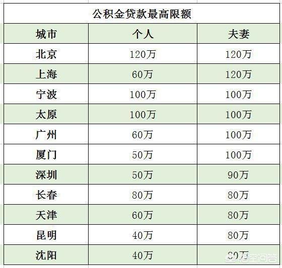 最新公积金卡钱会过期吗方法分析(最方便真实的湖州公积金卡过期了钱还打得上来不?方法)