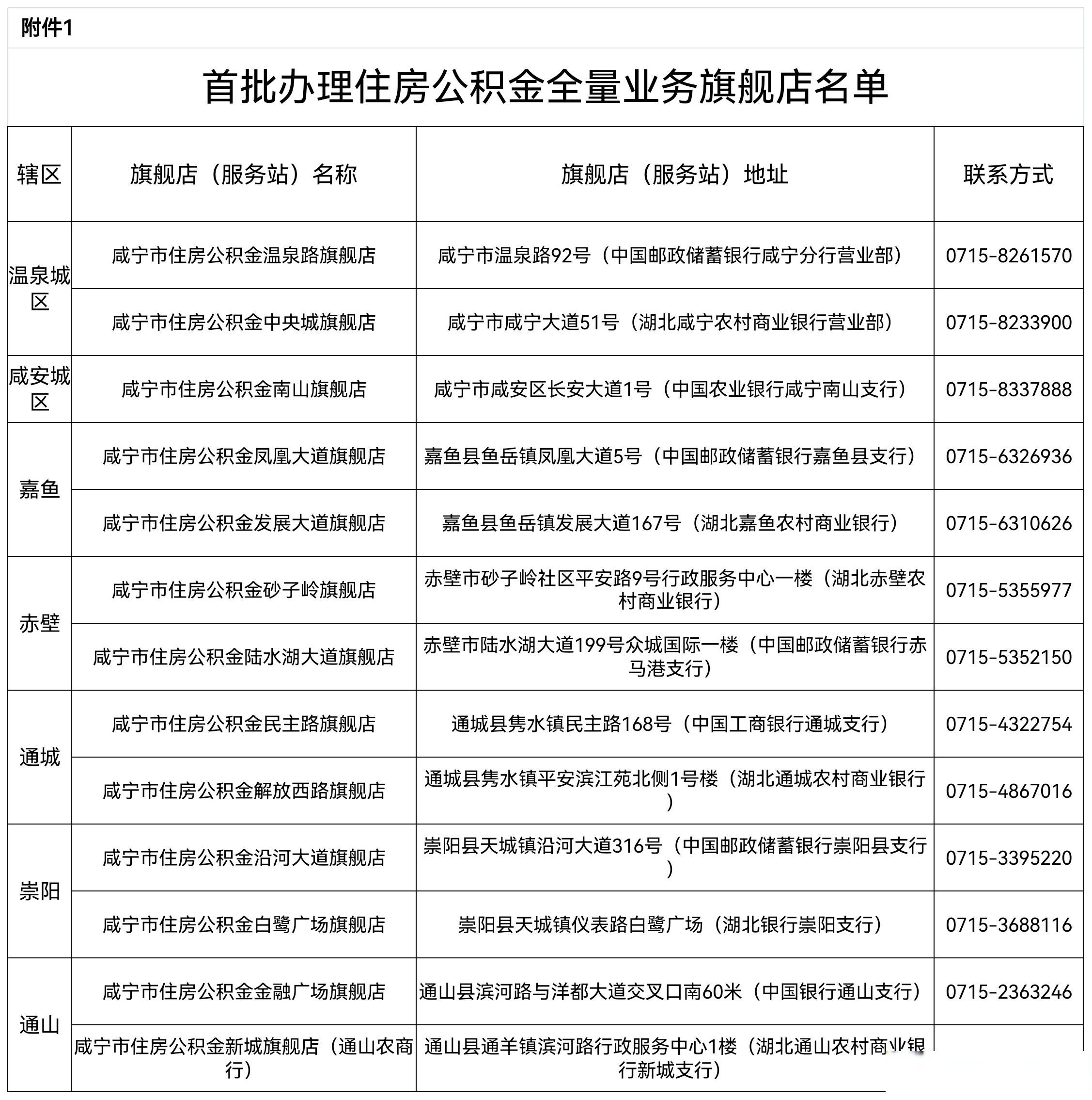 最新中介公积金卡怎么取现方法分析(最方便真实的湖州公积金中介怎么提取方法)