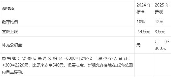 最新套公积金卡联系方式2025方法分析(最方便真实的湖州公积金套现公司电话方法)
