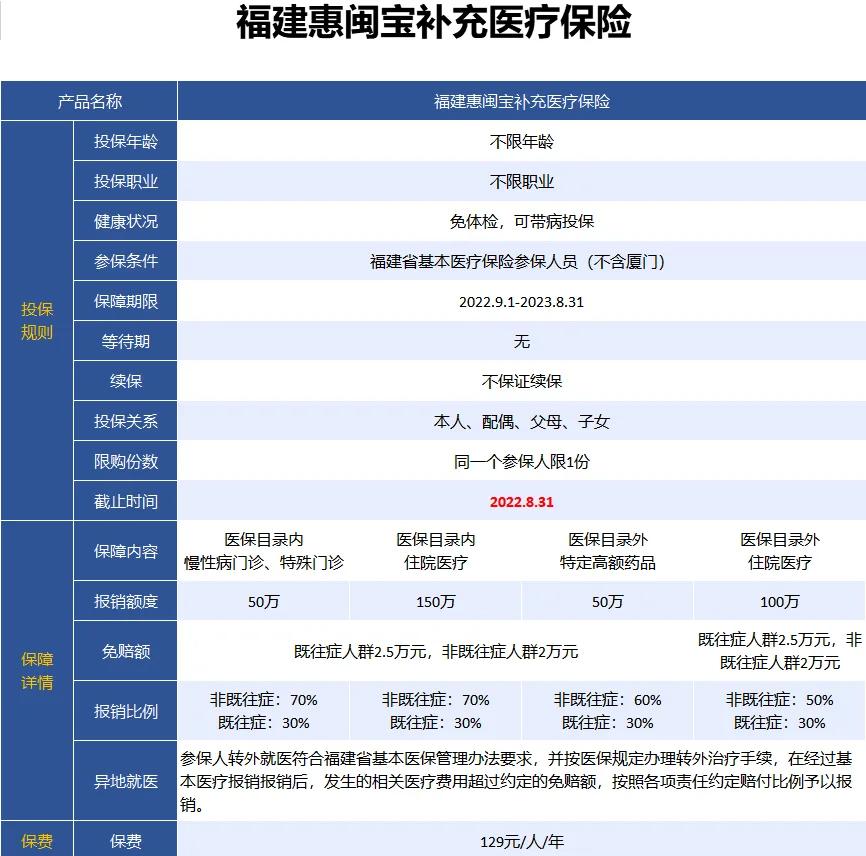 最新惠民保险158元方法分析(最方便真实的湖州惠民保险69元方法)