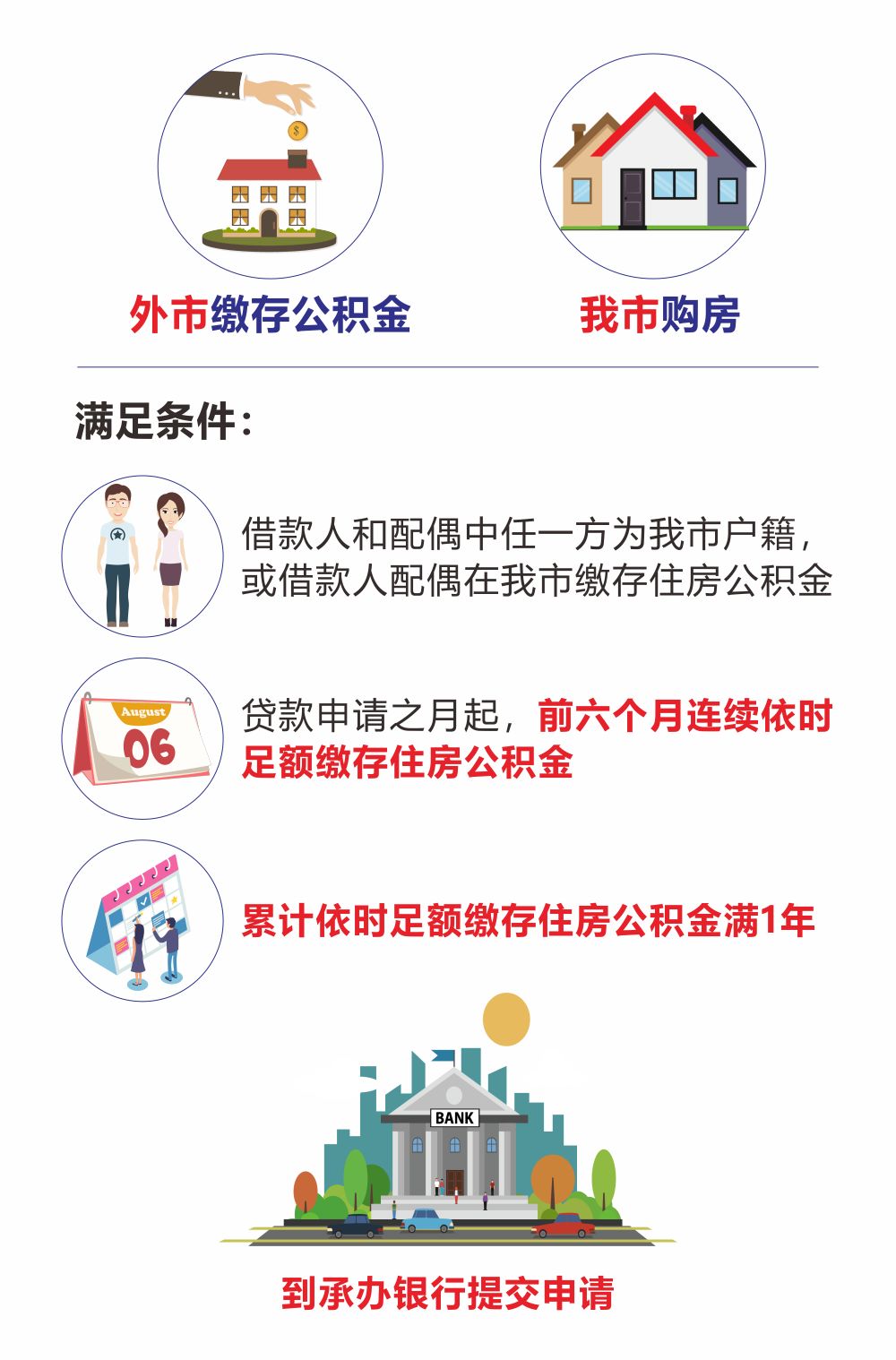 最新我公积金套现了6000元怎么办方法分析(最方便真实的湖州公积金套现会影响后期买房贷款吗方法)