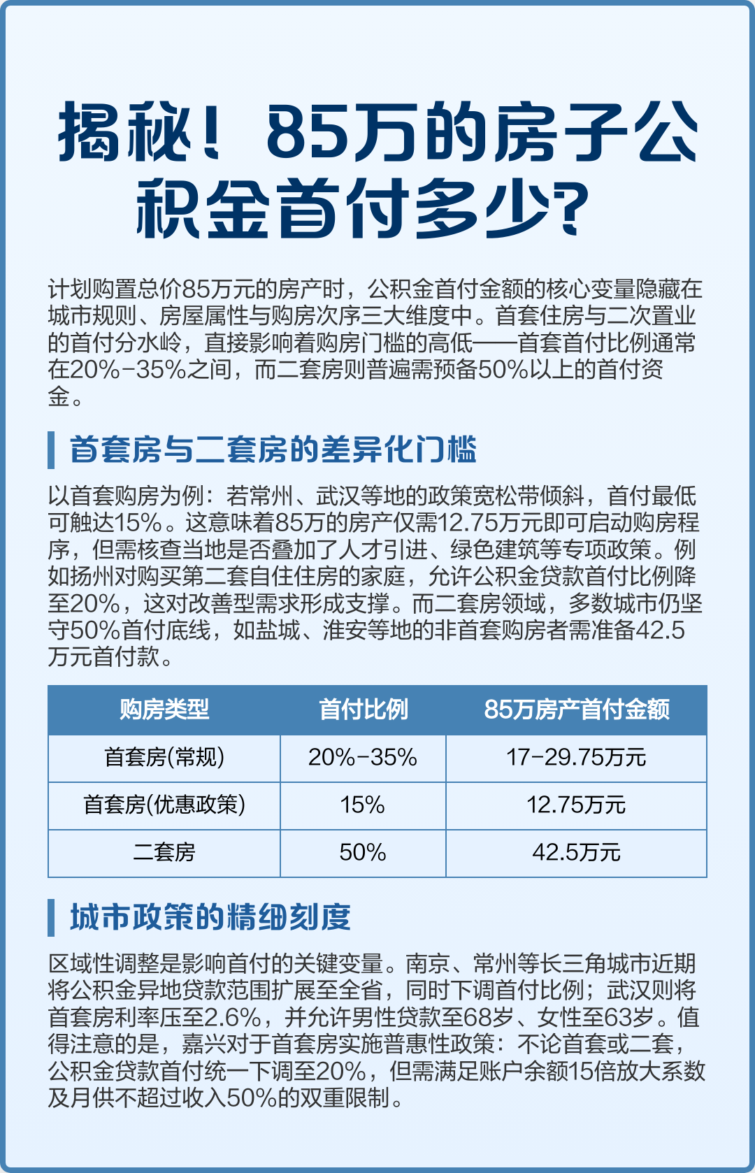 最新公积金报销85%怎么算方法分析(最方便真实的湖州住房公积金报销多少方法)